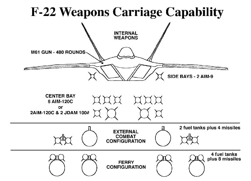F-22 Raptor